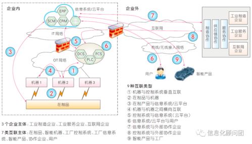 工業(yè)互聯(lián)網(wǎng) 驅(qū)動工廠網(wǎng)絡(luò)與互聯(lián)網(wǎng)融合，釋放數(shù)據(jù)服務(wù)新價(jià)值
