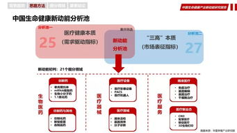《數(shù)據(jù)驅(qū)動新增長 中國生命健康產(chǎn)業(yè)互聯(lián)網(wǎng)數(shù)據(jù)服務(wù)新動能研究報(bào)告》